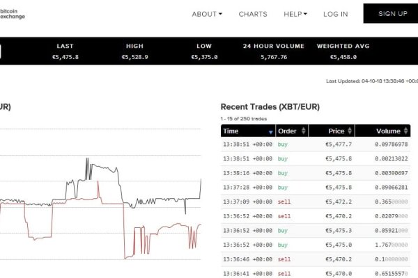 2krn at что такое