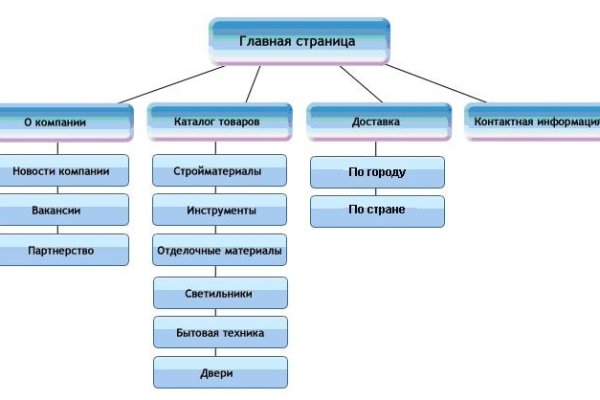 Кракен сайт 1kraken me официальный